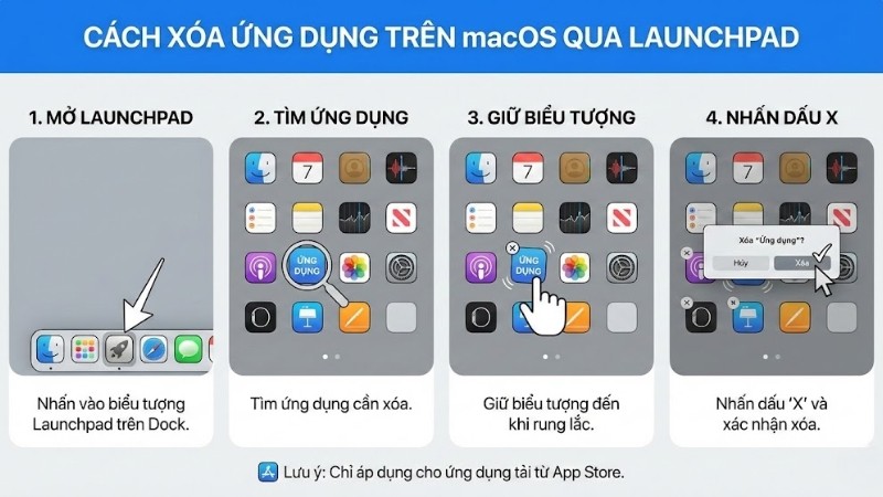 Xóa ứng dụng trên macOS