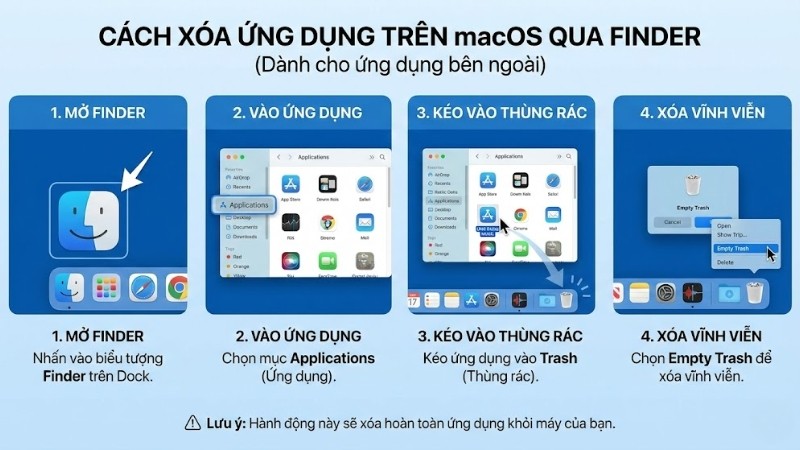 Xóa ứng dụng trên macOS qua Finder
